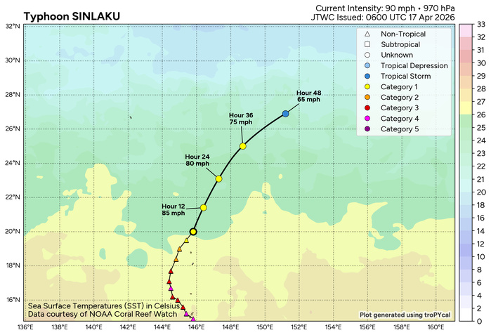 WESTERN PACIFIC: Typhoon 04W(SINLAKU) CAT 1 US is tracking over increasingly cooler seas with ETT forecast to complete by 48h//171000 UTC