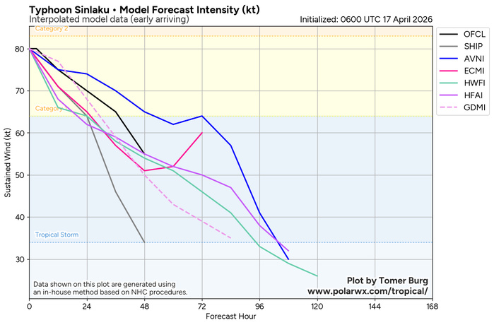 WESTERN PACIFIC: Typhoon 04W(SINLAKU) CAT 1 US is tracking over increasingly cooler seas with ETT forecast to complete by 48h//171000 UTC WESTERN PACIFIC: Typhoon 04W(SINLAKU) CAT 1 US is tracking over increasingly cooler seas with ETT forecast to complete by 48h//171000 UTC