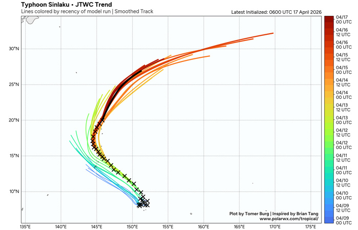 WESTERN PACIFIC: Typhoon 04W(SINLAKU) CAT 1 US is tracking over increasingly cooler seas with ETT forecast to complete by 48h//171000 UTC