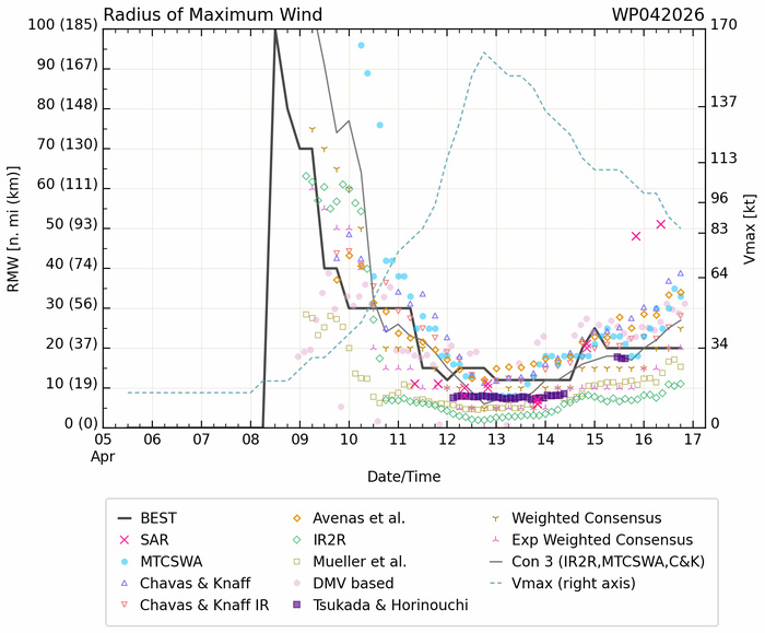 WESTERN PACIFIC: Typhoon 04W(SINLAKU) CAT 1 US is tracking over increasingly cooler seas with ETT forecast to complete by 48h//171000 UTC WESTERN PACIFIC: Typhoon 04W(SINLAKU) CAT 1 US is tracking over increasingly cooler seas with ETT forecast to complete by 48h//171000 UTC