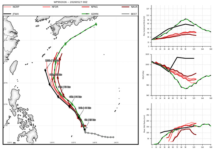 TD 06W(JANGMI) forecast to intensify next 96 hours to Typhoon Intensity while gradually approaching OKINAWA//270930 UTC TD 06W(JANGMI) forecast to intensify next 96 hours to Typhoon Intensity while gradually approaching OKINAWA//270930 UTC