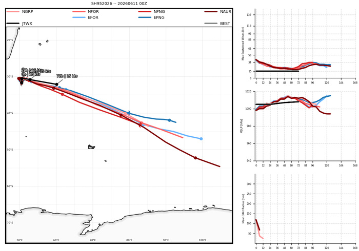 SOUTH INDIAN: Subtropical Storm 95S// 11/0900 UTC SOUTH INDIAN: Subtropical Storm 95S// 11/0900 UTC