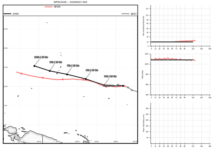 WESTERN PACIFIC: Invest 92W/SOUTH PACIFIC: Subtropical Storm 96P/EASTERN PACIFIC: Invest 93E//15@0730 UTC WESTERN PACIFIC: Invest 92W/SOUTH PACIFIC: Subtropical Storm 96P/EASTERN PACIFIC: Invest 93E//15@0730 UTC