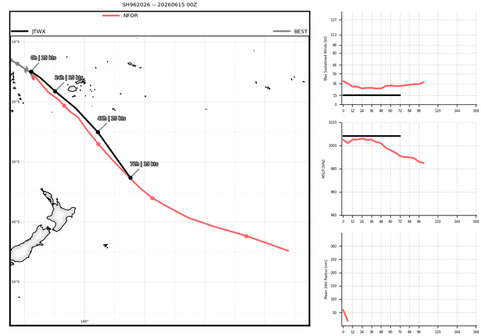 WESTERN PACIFIC: Invest 92W/SOUTH PACIFIC: Subtropical Storm 96P/EASTERN PACIFIC: Invest 93E//15@0730 UTC 