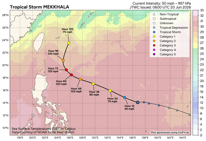 WESTERN PACIFIC: TS 07W(MEKKHALA) forecast to reach Typhoon Intensity by 24h, forecast to peak at CAT 3 US in 72h//20@1000 UTC WESTERN PACIFIC: TS 07W(MEKKHALA) forecast to reach Typhoon Intensity by 24h, forecast to peak at CAT 3 US in 72h//20@1000 UTC