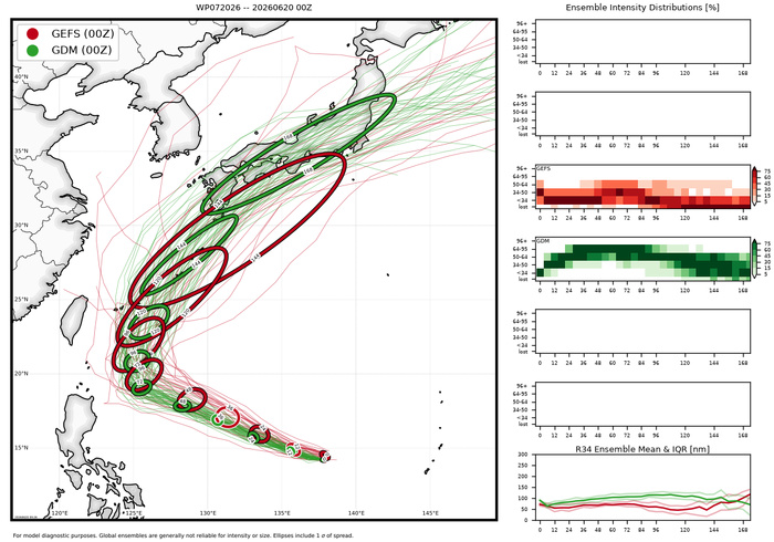 WESTERN PACIFIC: TS 07W(MEKKHALA) forecast to reach Typhoon Intensity by 24h, forecast to peak at CAT 3 US in 72h//20@1000 UTC 