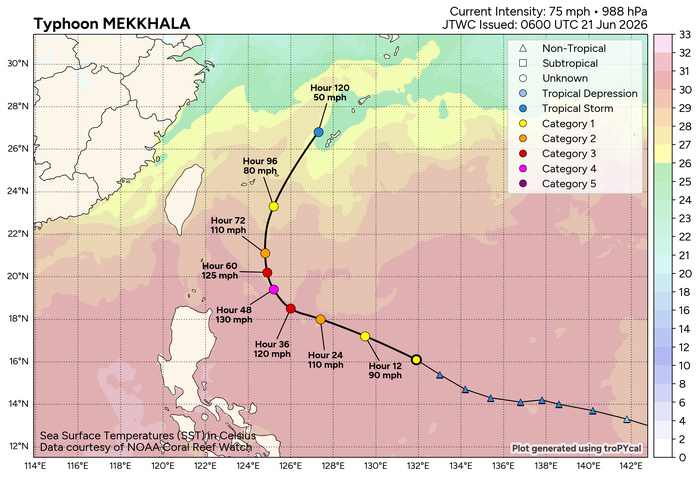 WESTERN PACIFIC:Typhoon 07W(MEKKHALA) Rapid Intensification likely next 24h forecast Peak Intensity at CAT 4 US in 48h/ Invest 94W//21@1000 UTC WESTERN PACIFIC:Typhoon 07W(MEKKHALA) Rapid Intensification likely next 24h forecast Peak Intensity at CAT 4 US in 48h/ Invest 94W//21@1000 UTC