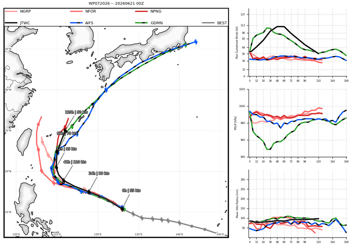 WESTERN PACIFIC:Typhoon 07W(MEKKHALA) Rapid Intensification likely next 24h forecast Peak Intensity at CAT 4 US in 48h/ Invest 94W//21@1000 UTC  