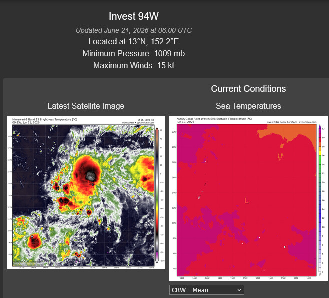 AN AREA OF CONVECTION (INVEST 94W) HAS PERSISTED NEAR 13.0N  152.2E, APPROXIMATELY 441 NM EAST OF GUAM. ANIMATED ENHANCED  MULTISPECTRAL SATELLITE IMAGERY (MSI) DEPICTS FLARING CONVECTION  ASSOCIATED WITH A POORLY DEFINED BUT CONSOLIDATING LOW-LEVEL CIRCULATION  CENTER (LLCC) WITH ASSOCIATED BURSTS OF DEEP CONVECTION NEAR THE CENTER.  ENVIRONMENTAL ANALYSIS FOR THIS AREA REVEALS A FAVORABLE AREA FOR  DEVELOPMENT WITH LOW (5-10 KTS) VERTICAL WIND SHEAR, WARM (29-30 C) SEA  SURFACE TEMPERATURES, AND MODERATE POLEWARD OUTFLOW IN THE UPPER LEVELS.  GLOBAL ENSEMBLES ARE IN AGREEMENT WITH VERY SLOW DEVELOPMENT AND  INTENSIFICATION IN THE NEAR TERM AS THE SYSTEM TRACKS NORTHWESTWARD.  GLOBAL DETERMINISTIC MODELS SHOW VERY MINIMAL DEVELOPMENT OF THE SYSTEM,  WITH THE EXCEPTION OF ECMWF SHOWING ELEVATED WINDS FOR A SHORT PERIOD  BEFORE WEAKENING. MAXIMUM SUSTAINED SURFACE WINDS ARE ESTIMATED AT 13 TO  18 KNOTS. MINIMUM SEA LEVEL PRESSURE IS ESTIMATED TO BE NEAR 1009 MB.  THE POTENTIAL FOR THE DEVELOPMENT OF A SIGNIFICANT TROPICAL CYCLONE  WITHIN THE NEXT 24 HOURS IS LOW.