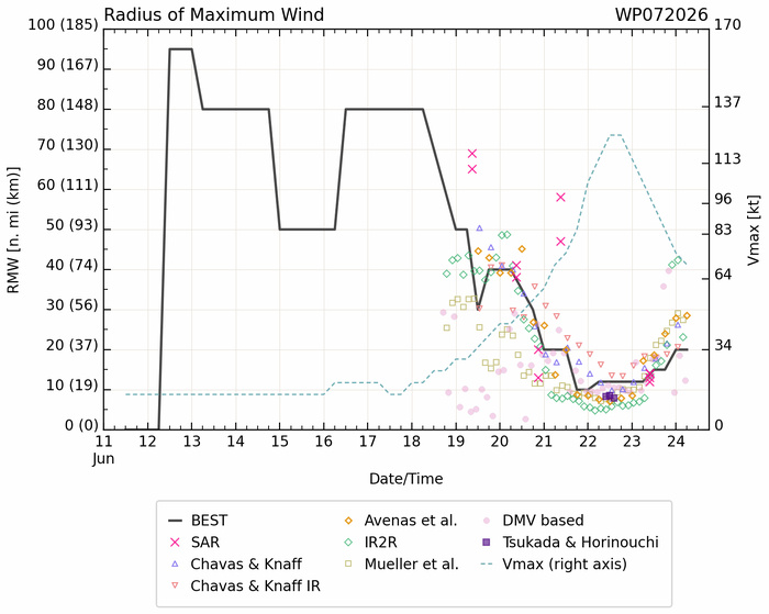WESTERN PACIFIC:TY 07W(MEKKHALA) approaching OKINAWA while weakening/08W(HIGOS) to merge with 07W in approx 60h/Invest 95W//24@1030 UTC 