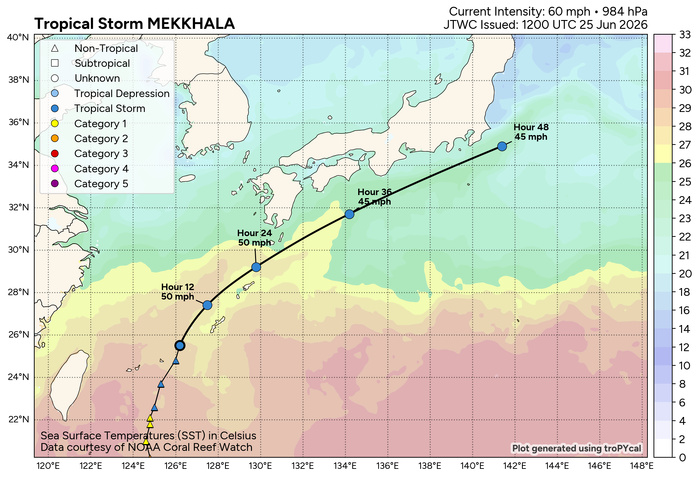 WESTERN PACIFIC:TS 07W(MEKKHALA) CPA to OKINAWA imminent with ETT completed by 48h/ TS 08W(HIGOS) beginning ETT within 24h/Invest 95W//25@1800 UTC 