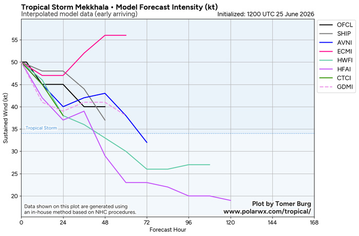 WESTERN PACIFIC:TS 07W(MEKKHALA) CPA to OKINAWA imminent with ETT completed by 48h/ TS 08W(HIGOS) beginning ETT within 24h/Invest 95W//25@1800 UTC WESTERN PACIFIC:TS 07W(MEKKHALA) CPA to OKINAWA imminent with ETT completed by 48h/ TS 08W(HIGOS) beginning ETT within 24h/Invest 95W//25@1800 UTC