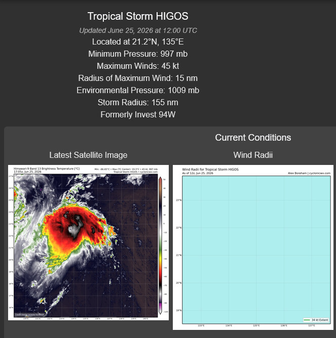 WESTERN PACIFIC:TS 07W(MEKKHALA) CPA to OKINAWA imminent with ETT completed by 48h/ TS 08W(HIGOS) beginning ETT within 24h/Invest 95W//25@1800 UTC 