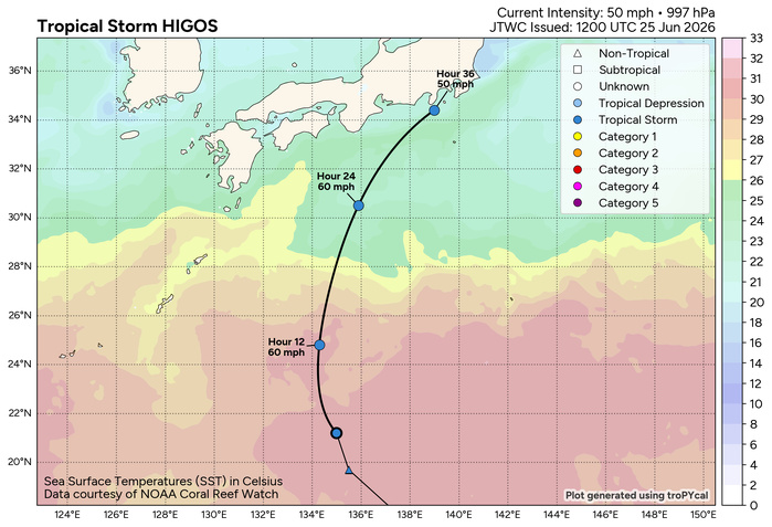 WESTERN PACIFIC:TS 07W(MEKKHALA) CPA to OKINAWA imminent with ETT completed by 48h/ TS 08W(HIGOS) beginning ETT within 24h/Invest 95W//25@1800 UTC WESTERN PACIFIC:TS 07W(MEKKHALA) CPA to OKINAWA imminent with ETT completed by 48h/ TS 08W(HIGOS) beginning ETT within 24h/Invest 95W//25@1800 UTC