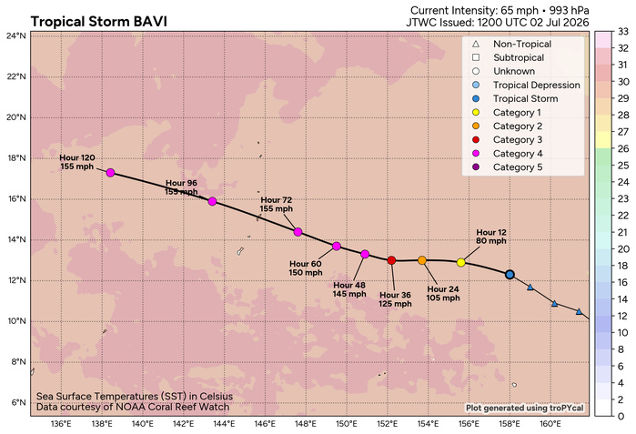 WESTERN PACIFIC: TS 09W(BAVI) RI expected next 48h to Super Typhoon Intensity/TD 10W//SOUTH PACIFIC:Invest 97P//EASTERN PACIFIC:TS 04E(DOUGLAS)//02@1800 UTC 