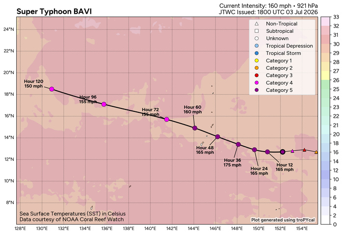 WESTERN PACIFIC:Super Typhoon 09W(BAVI) Extreme Rapid Intensification to CAT 5 US, bearing down on the MARIANAS/TS 10W(MAYSAK)/SOUTH PACIFIC:Invest 97P//03@2200 UTC WESTERN PACIFIC:Super Typhoon 09W(BAVI) Extreme Rapid Intensification to CAT 5 US, bearing down on the MARIANAS/TS 10W(MAYSAK)/SOUTH PACIFIC:Invest 97P//03@2200 UTC