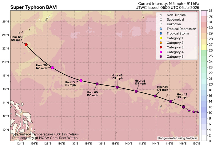 WESTERN PACIFIC: STY 09W(BAVI) CAT 5 US, perfectly circular eye,has intensified to levels above model solutions barring HAFS-A, posing a potential catastrophic threat to the NORTHERN MARIANAS//05@0930 UTC WESTERN PACIFIC: STY 09W(BAVI) CAT 5 US, perfectly circular eye,has intensified to levels above model solutions barring HAFS-A, posing a potential catastrophic threat to the NORTHERN MARIANAS//05@0930 UTC