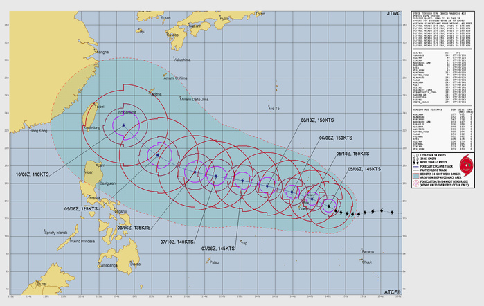 WESTERN PACIFIC: STY 09W(BAVI) CAT 5 US, perfectly circular eye,has intensified to levels above model solutions barring HAFS-A, posing a potential catastrophic threat to the NORTHERN MARIANAS//05@0930 UTC WESTERN PACIFIC: STY 09W(BAVI) CAT 5 US, perfectly circular eye,has intensified to levels above model solutions barring HAFS-A, posing a potential catastrophic threat to the NORTHERN MARIANAS//05@0930 UTC