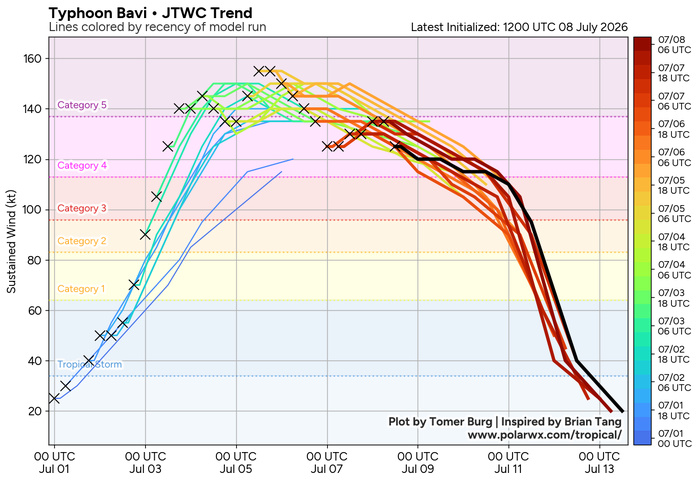 WESTERN PACIFIC: TY 09W(BAVI) peaked at STY Intensity again, now undergoing another ERC, gradually approaching the YAEYMA islands next 48h/Invest 97W//08@1700 UTC 