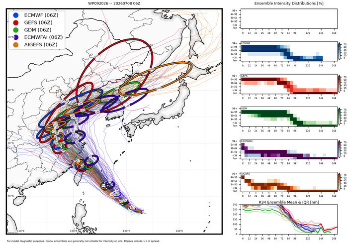 WESTERN PACIFIC: TY 09W(BAVI) peaked at STY Intensity again, now undergoing another ERC, gradually approaching the YAEYMA islands next 48h/Invest 97W//08@1700 UTC 