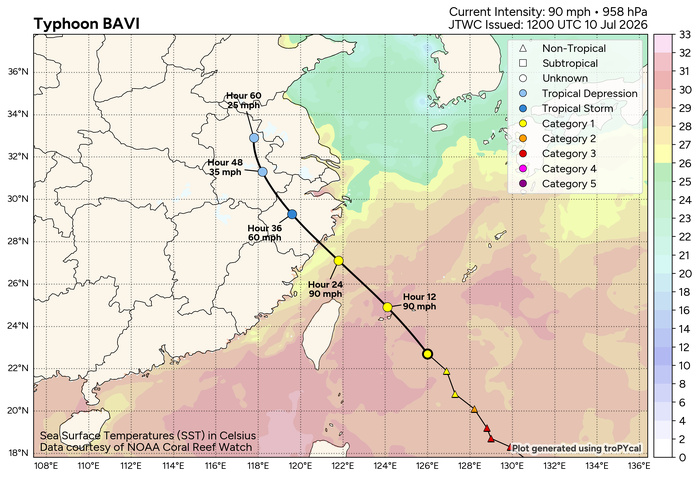 WESTERN PACIFIC: TY 09W(BAVI) CAT 1 US,with a massive circulation, forecast to track very close or over ISHIGAKI island within 12h before making landfall over WENZHOU/Invest 97W/Invest 90C/10@1530 UTC WESTERN PACIFIC: TY 09W(BAVI) CAT 1 US,with a massive circulation, forecast to track very close or over ISHIGAKI island within 12h before making landfall over WENZHOU/Invest 97W/Invest 90C/10@1530 UTC