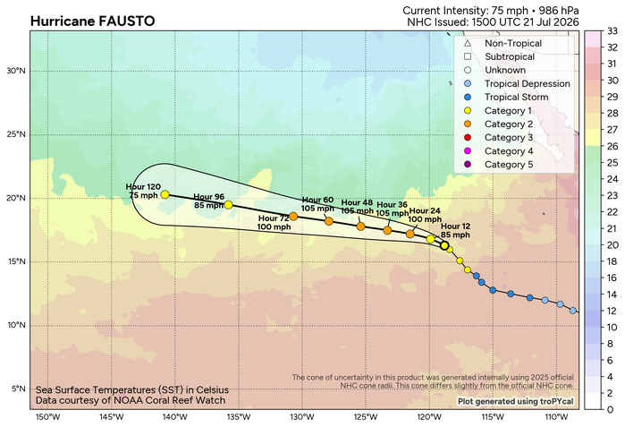 TROPICAL CYCLONE UPDATES PACIFIC/INDIAN/ATLANTIC OCEANS//21@1600 UTC 