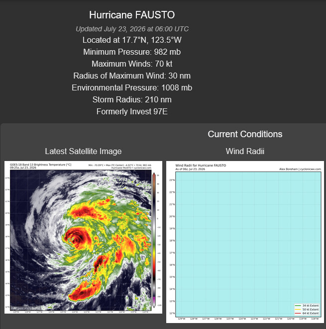 WESTERN PACIFIC: 11W set to gradually intensify next 2 days/EASTERN PACIFIC: 06E(FAUSTO) CAT 1 US/ATLANTIC: 02L(BERTHA)//23@1000 UTC 