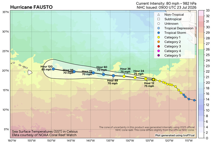 WESTERN PACIFIC: 11W set to gradually intensify next 2 days/EASTERN PACIFIC: 06E(FAUSTO) CAT 1 US/ATLANTIC: 02L(BERTHA)//23@1000 UTC 