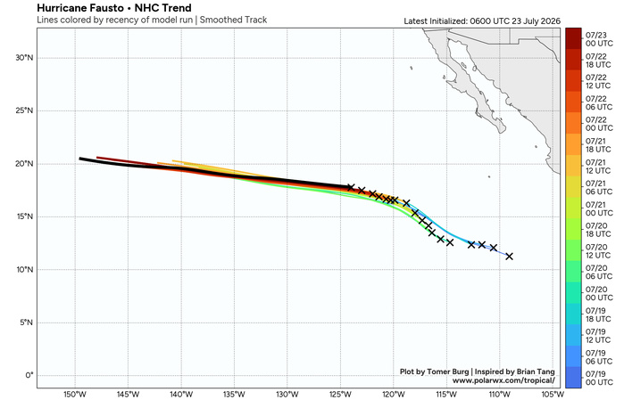 WESTERN PACIFIC: 11W set to gradually intensify next 2 days/EASTERN PACIFIC: 06E(FAUSTO) CAT 1 US/ATLANTIC: 02L(BERTHA)//23@1000 UTC 