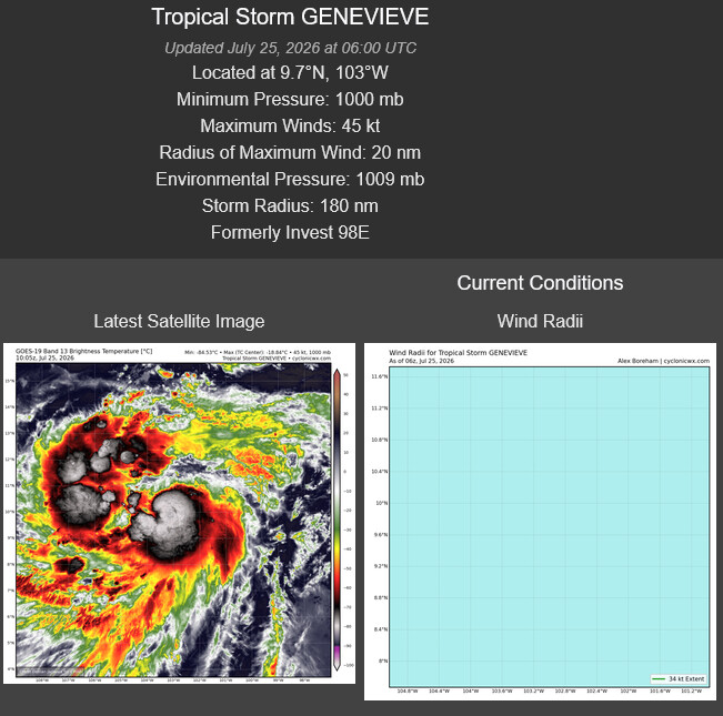 WESTERN PACIFIC: Typhoon 11W(NOUL) forecast to peak at CAT 2 US while making landfall East of HONG KONG within 12 hours/EASTERN PACIFIC: HU 06E(FAUSTO) peaks at CAT2 US/07E(GENEVIEVE) set to reach CAT 3 US by 48 hours//25@1100 UTC 