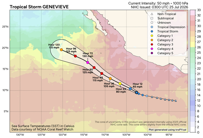 WESTERN PACIFIC: Typhoon 11W(NOUL) forecast to peak at CAT 2 US while making landfall East of HONG KONG within 12 hours/EASTERN PACIFIC: HU 06E(FAUSTO) peaks at CAT2 US/07E(GENEVIEVE) set to reach CAT 3 US by 48 hours//25@1100 UTC 