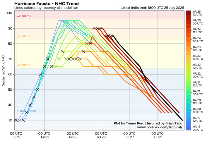 WESTERN PACIFIC: Typhoon 11W(NOUL) CAT 2 US making landfall East of HONG KONG/HU 06E(FAUSTO) CAT 2 /TS 07E(GENEVIEVE) forecast to peak at CAT 4 by 72 hours/Invest 93B//25@2130 UTC WESTERN PACIFIC: Typhoon 11W(NOUL) CAT 2 US making landfall East of HONG KONG/HU 06E(FAUSTO) CAT 2 /TS 07E(GENEVIEVE) forecast to peak at CAT 4 by 72 hours/Invest 93B//25@2130 UTC