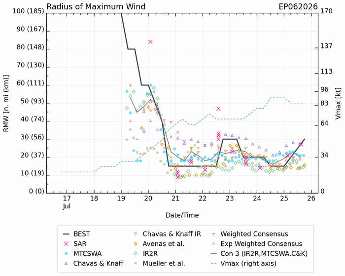 WESTERN PACIFIC: Typhoon 11W(NOUL) CAT 2 US making landfall East of HONG KONG/HU 06E(FAUSTO) CAT 2 /TS 07E(GENEVIEVE) forecast to peak at CAT 4 by 72 hours/Invest 93B//25@2130 UTC 