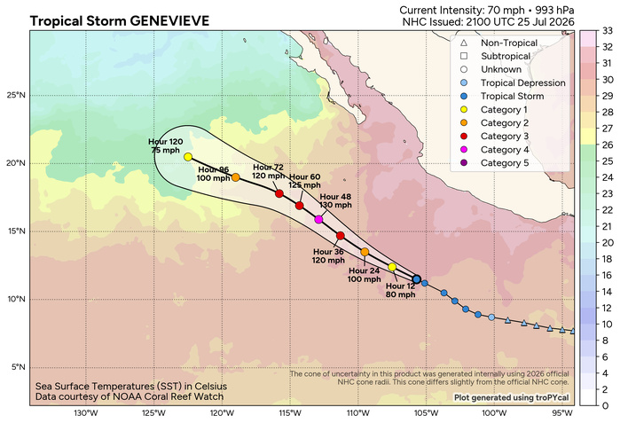 WESTERN PACIFIC: Typhoon 11W(NOUL) CAT 2 US making landfall East of HONG KONG/HU 06E(FAUSTO) CAT 2 /TS 07E(GENEVIEVE) forecast to peak at CAT 4 by 72 hours/Invest 93B//25@2130 UTC WESTERN PACIFIC: Typhoon 11W(NOUL) CAT 2 US making landfall East of HONG KONG/HU 06E(FAUSTO) CAT 2 /TS 07E(GENEVIEVE) forecast to peak at CAT 4 by 72 hours/Invest 93B//25@2130 UTC