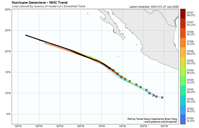 WESTERN PACIFIC: TS 12W(DOLPHIN) forecast to reach Typhoon Intensity within 24 hours and be a Super Typhoon by 60 hours/EASTERN PACIFIC: Hurricane 07E(GENEVIEVE) Extreme Rapid Intensification from CAT 1 US to CAT 5 in 24 hours/27@1630 UTC WESTERN PACIFIC: TS 12W(DOLPHIN) forecast to reach Typhoon Intensity within 24 hours and be a Super Typhoon by 60 hours/EASTERN PACIFIC: Hurricane 07E(GENEVIEVE) Extreme Rapid Intensification from CAT 1 US to CAT 5 in 24 hours/27@1630 UTC