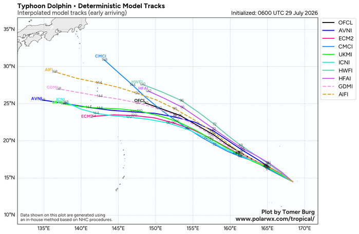 WESTERN PACIFIC: TY 12W(DOLPHIN) CAT 4 US, an ERC momentarily stopped a stunning ERI event of 80kt/24h,CAT 5 forecast within 24h/EASTERN PACIFIC: HU 07E(GENEVIEVE) still powerful//29@1130 UTC