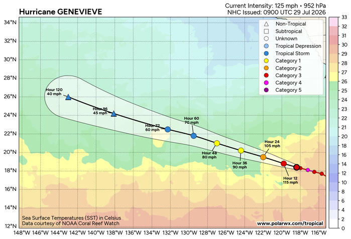 WESTERN PACIFIC: TY 12W(DOLPHIN) CAT 4 US, an ERC momentarily stopped a stunning ERI event of 80kt/24h,CAT 5 forecast within 24h/EASTERN PACIFIC: HU 07E(GENEVIEVE) still powerful//29@1130 UTC