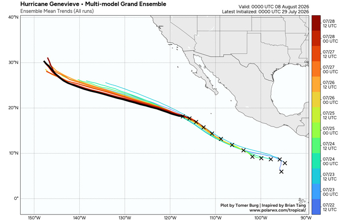 WESTERN PACIFIC: TY 12W(DOLPHIN) CAT 4 US, an ERC momentarily stopped a stunning ERI event of 80kt/24h,CAT 5 forecast within 24h/EASTERN PACIFIC: HU 07E(GENEVIEVE) still powerful//29@1130 UTC