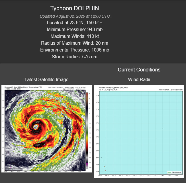 WESTERN PACIFIC: TY 12W(DOLPHIN) CAT 3 US, 4th ERC /Invest 94W/EASTERN PACIFIC: TS 07E(GENEVIEVE) //02@1830 UTC