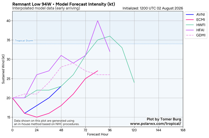 WESTERN PACIFIC: TY 12W(DOLPHIN) CAT 3 US, 4th ERC /Invest 94W/EASTERN PACIFIC: TS 07E(GENEVIEVE) //02@1830 UTC