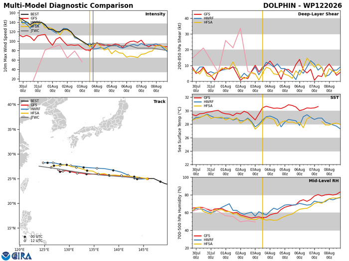 WESTERN PACIFIC: TY 12W(DOLPHIN) CAT 2 US, 4th ERC failed to complete, tracking close to IWO TO island within 12 hours/Invest 94W//03@2230 UTC WESTERN PACIFIC: TY 12W(DOLPHIN) CAT 2 US, 4th ERC failed to complete, tracking close to IWO TO island within 12 hours/Invest 94W//03@2230 UTC