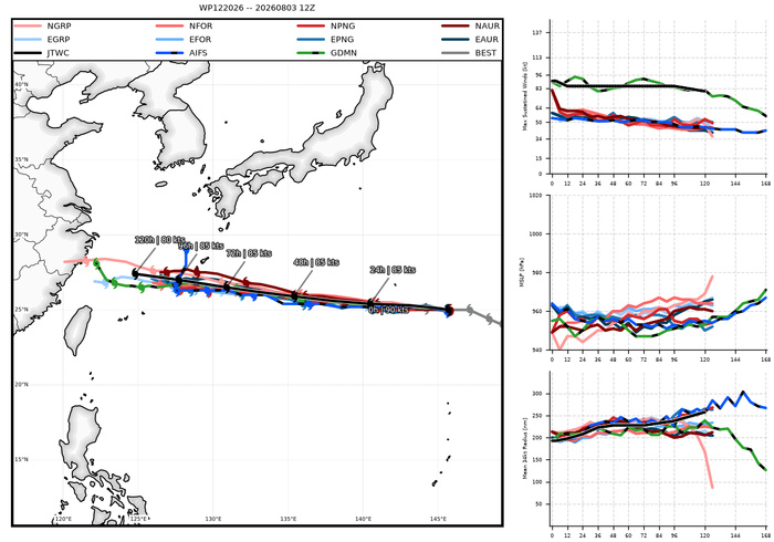 WESTERN PACIFIC: TY 12W(DOLPHIN) CAT 2 US, 4th ERC failed to complete, tracking close to IWO TO island within 12 hours/Invest 94W//03@2230 UTC