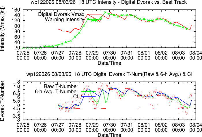 WESTERN PACIFIC: TY 12W(DOLPHIN) CAT 2 US, 4th ERC failed to complete, tracking close to IWO TO island within 12 hours/Invest 94W//03@2230 UTC