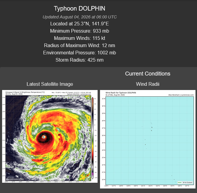 WESTERN PACIFIC: TY 12W(DOLPHIN) temporarily back to CAT 4 US with the unexpected inner core re-consolidation/Invest 94W//04@1000 UTC