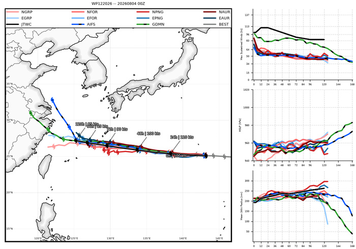 WESTERN PACIFIC: TY 12W(DOLPHIN) temporarily back to CAT 4 US with the unexpected inner core re-consolidation/Invest 94W//04@1000 UTC