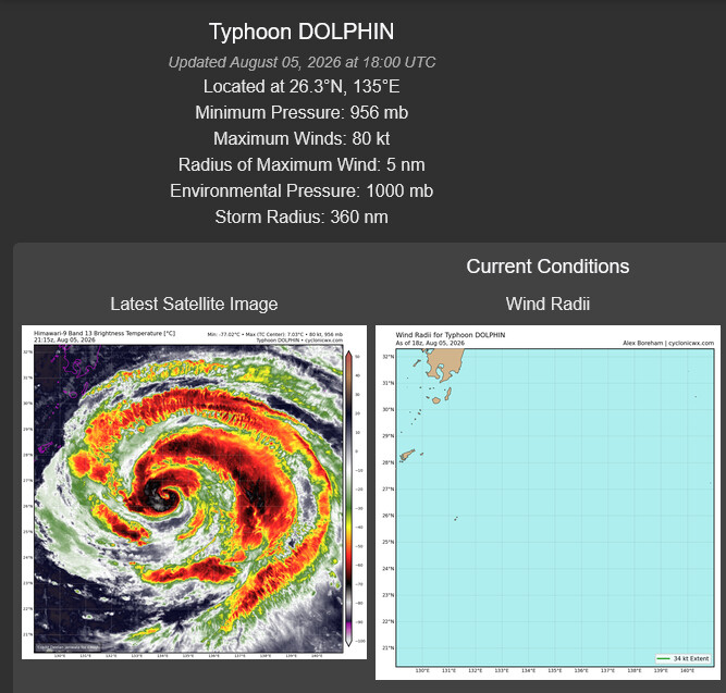 WESTERN PACIFIC: TY 12W(DOLPHIN) down from CAT4 US to CAT 1 in 36h, gradually approaching OKINAWA/TS 13W(KUJIRA)/Invest 96W//05@2200 UTC