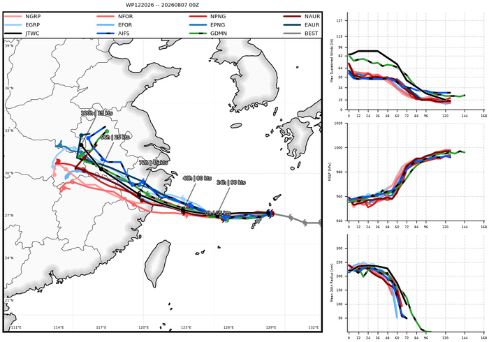 WESTERN PACIFIC: TY 12W(DOLPHIN) CAT 2 US, the pinhole eye scrapes the coast of NW OKINAWA,landfall in CHINA forecast in approx 60h/TS 14W(CHAN HOM)/Invests 97W & 98W//07@1030 UTC