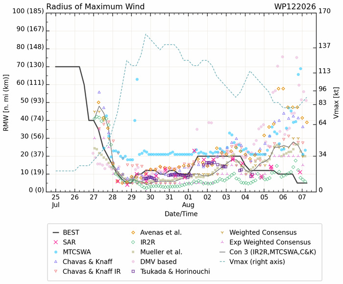 WESTERN PACIFIC: TY 12W(DOLPHIN) CAT 2 US, the pinhole eye scrapes the coast of NW OKINAWA,landfall in CHINA forecast in approx 60h/TS 14W(CHAN HOM)/Invests 97W & 98W//07@1030 UTC