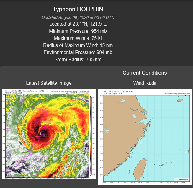 WESTERN PACIFIC: TY 12W(DOLPHIN) CAT 1 US landfall south of TAIZHOU/CHINA/TS 14W(CHAN-HOM)/TS 13W(PEILOU)/TCFA for Invest 98W//09@1030 UTC