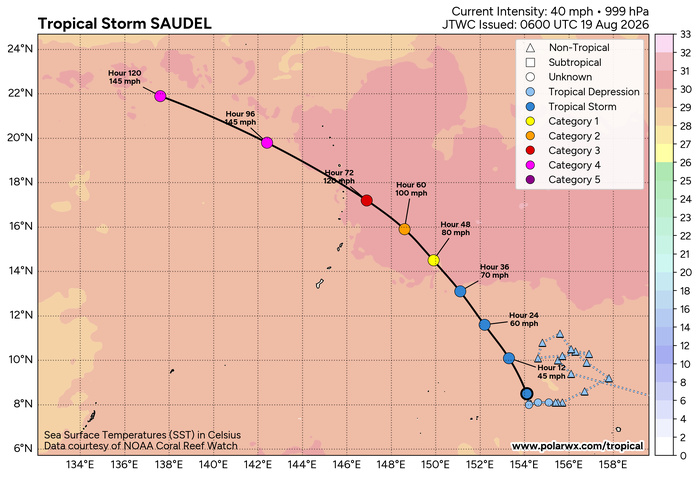 WESTERN PACIFIC: TS 17W(SAUDEL) to reach Typhoon Intensity within 48h/Invests 94W,95W,96W/CENTRAL PACIFIC: HU 01C(LALA) peaks at CAT 4 US//19@1015 UTC